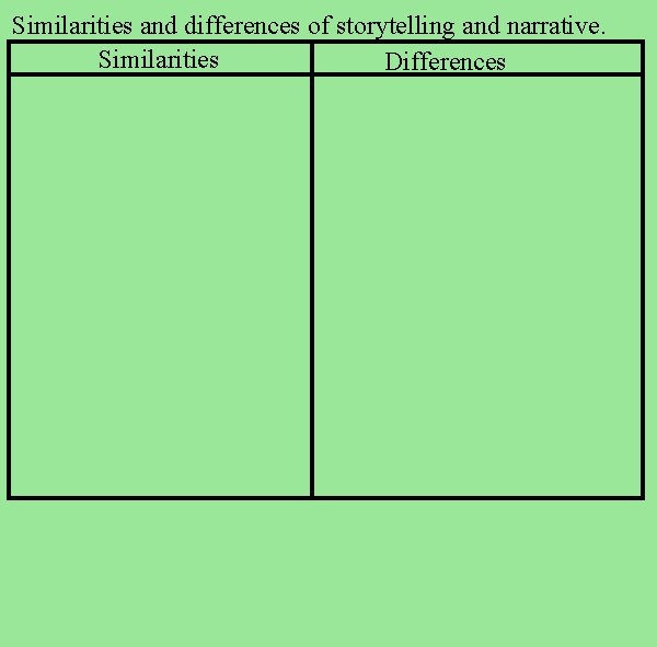 Similarities and differences of storytelling and narrative. Similarities Differences 