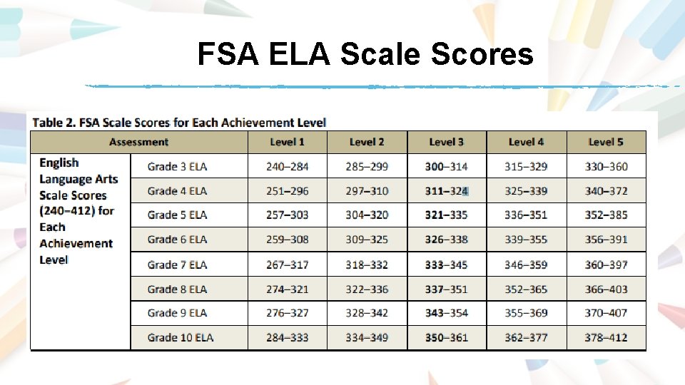 FSA ELA Scale Scores FSA ELA Scale Scores