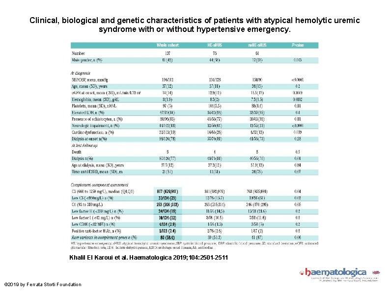 Clinical, biological and genetic characteristics of patients with atypical hemolytic uremic syndrome with or