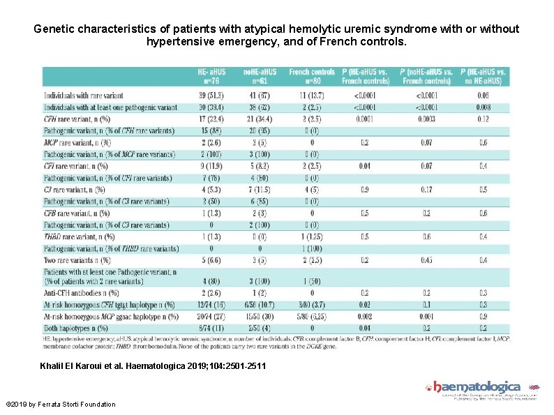 Genetic characteristics of patients with atypical hemolytic uremic syndrome with or without hypertensive emergency,