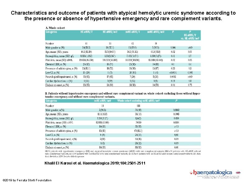 Characteristics and outcome of patients with atypical hemolytic uremic syndrome according to the presence