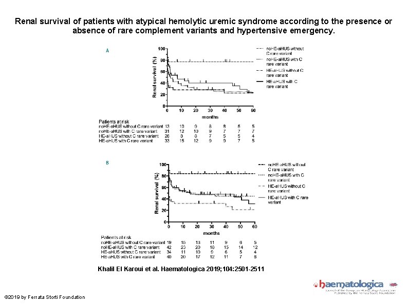 Renal survival of patients with atypical hemolytic uremic syndrome according to the presence or