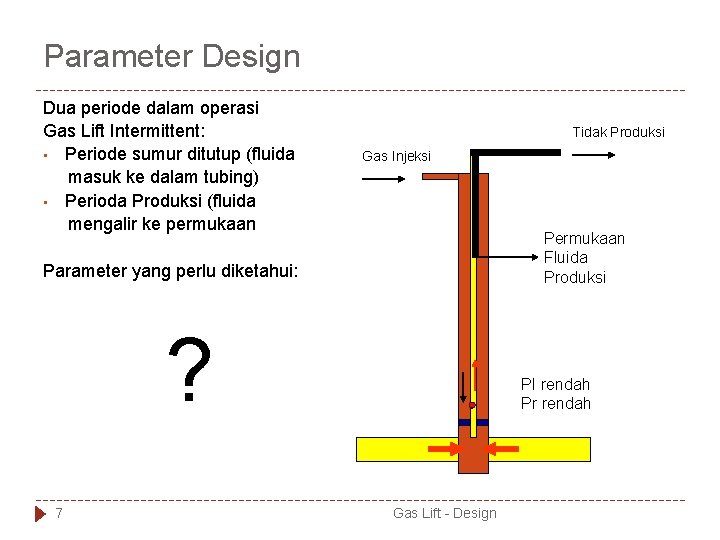 Parameter Design Dua periode dalam operasi Gas Lift Intermittent: • Periode sumur ditutup (fluida