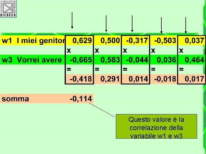 Questo valore è la correlazione della variabile w 1 e w 3 