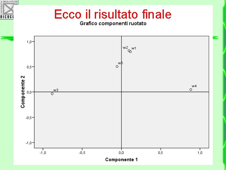 Ecco il risultato finale 