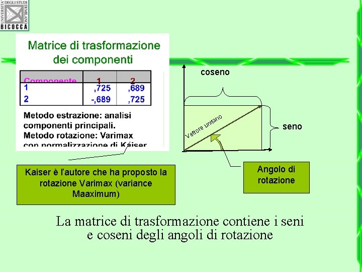 coseno o ari tt Ve Kaiser è l’autore che ha proposto la rotazione Varimax