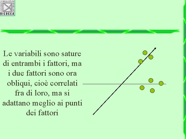 Le variabili sono sature di entrambi i fattori, ma i due fattori sono ora