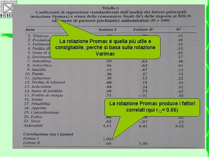 La rotazione Promax è quella più utile e consigliabile, perché si basa sulla rotazione