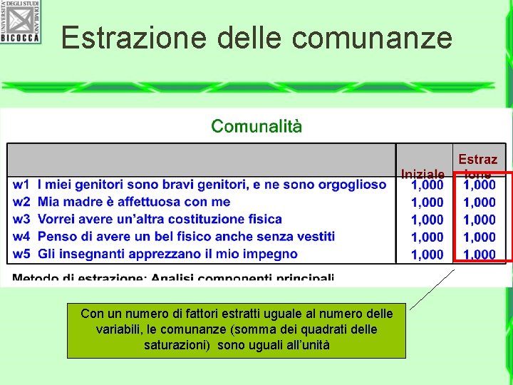 Estrazione delle comunanze Con un numero di fattori estratti uguale al numero delle variabili,