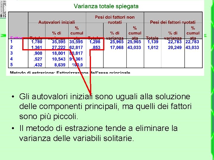  • Gli autovalori iniziali sono uguali alla soluzione delle componenti principali, ma quelli