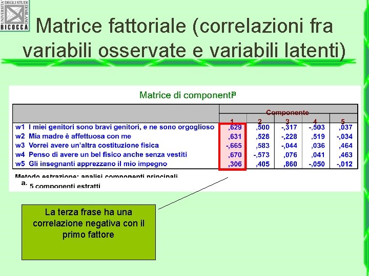 Matrice fattoriale (correlazioni fra variabili osservate e variabili latenti) La terza frase ha una