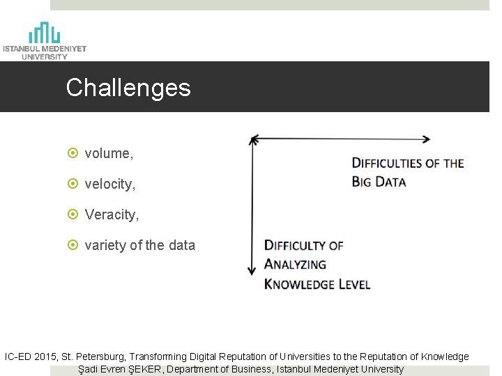 Challenges volume, velocity, Veracity, variety of the data IC-ED 2015, St. Petersburg, Transforming Digital