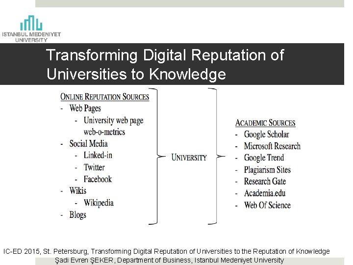 Transforming Digital Reputation of Universities to Knowledge IC-ED 2015, St. Petersburg, Transforming Digital Reputation