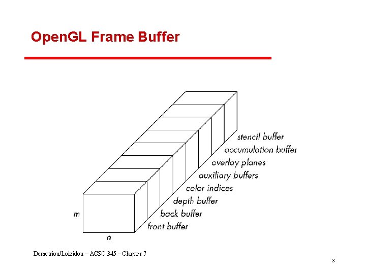 Open. GL Frame Buffer Demetriou/Loizidou – ACSC 345 – Chapter 7 3 