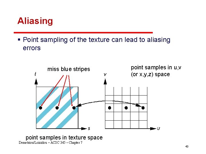 Aliasing § Point sampling of the texture can lead to aliasing errors miss blue