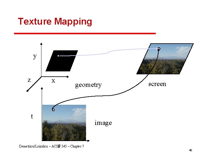 Texture Mapping y z x geometry t screen image s Demetriou/Loizidou – ACSC 345