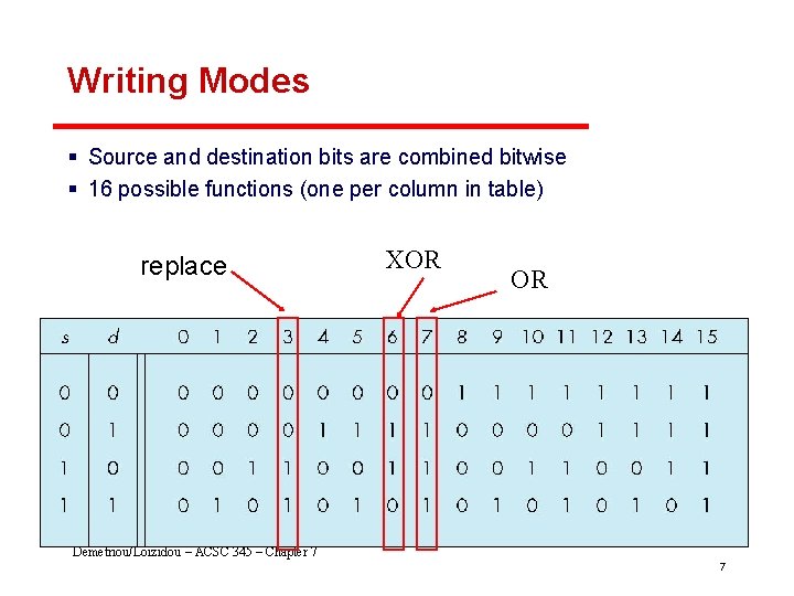 Writing Modes § Source and destination bits are combined bitwise § 16 possible functions