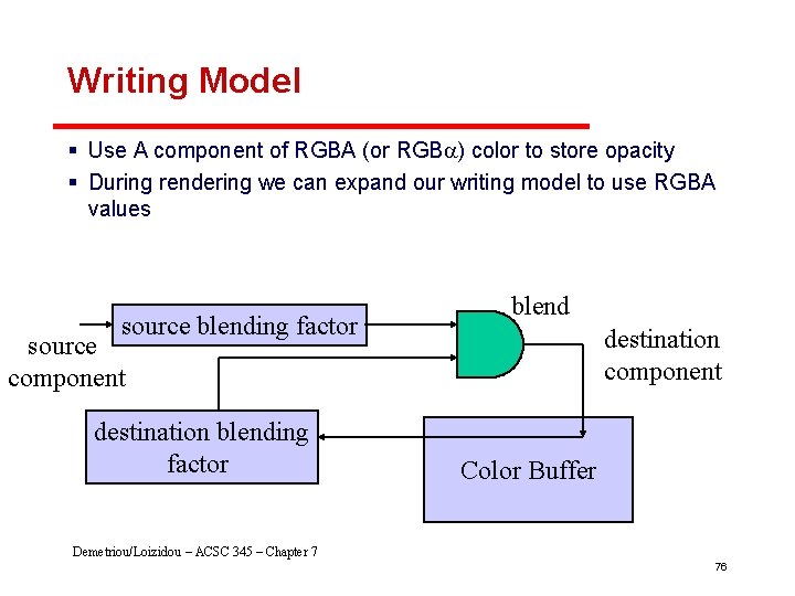Writing Model § Use A component of RGBA (or RGBa) color to store opacity
