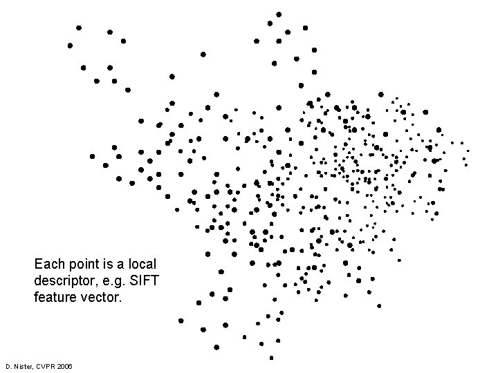 Each point is a local descriptor, e. g. SIFT feature vector. D. Nister, CVPR