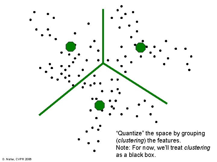 D. Nister, CVPR 2006 “Quantize” the space by grouping (clustering) the features. Note: For