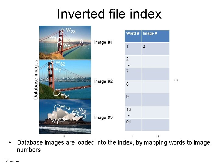 Inverted file index • Database images are loaded into the index, by mapping words