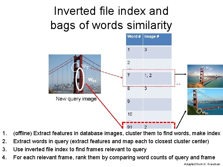 Inverted file index and bags of words similarity w 91 1. 2. 3. 4.