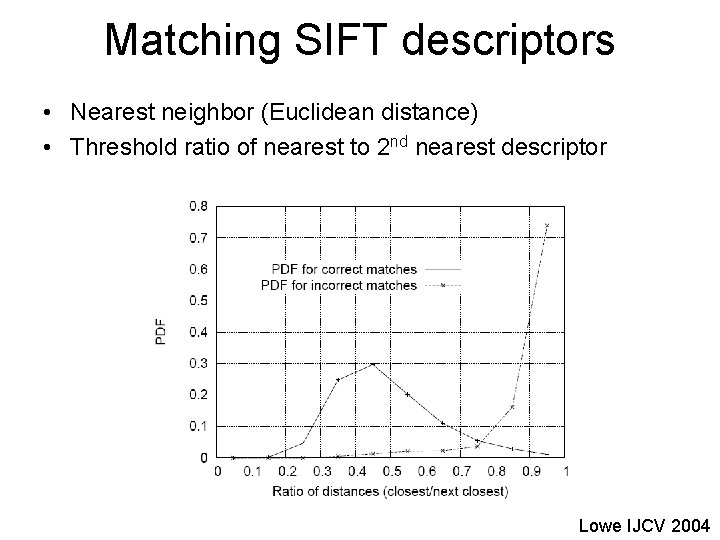 Matching SIFT descriptors • Nearest neighbor (Euclidean distance) • Threshold ratio of nearest to