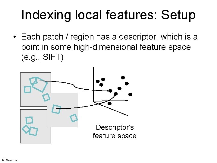 Indexing local features: Setup • Each patch / region has a descriptor, which is