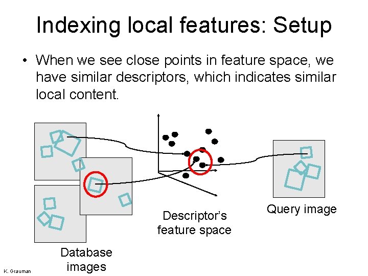 Indexing local features: Setup • When we see close points in feature space, we