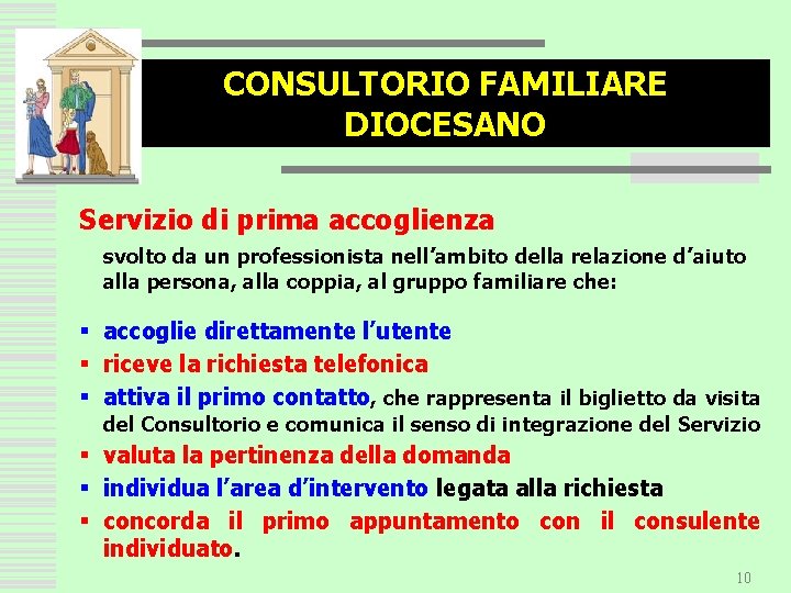 CONSULTORIO FAMILIARE DIOCESANO Servizio di prima accoglienza svolto da un professionista nell’ambito della relazione