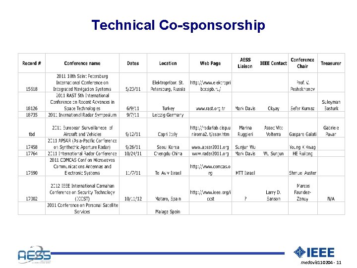 Technical Co-sponsorship medavis 110204 - 11 