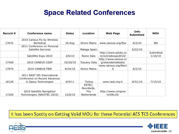 Space Related Conferences It has been Spotty on Getting Valid MOU for these Potential