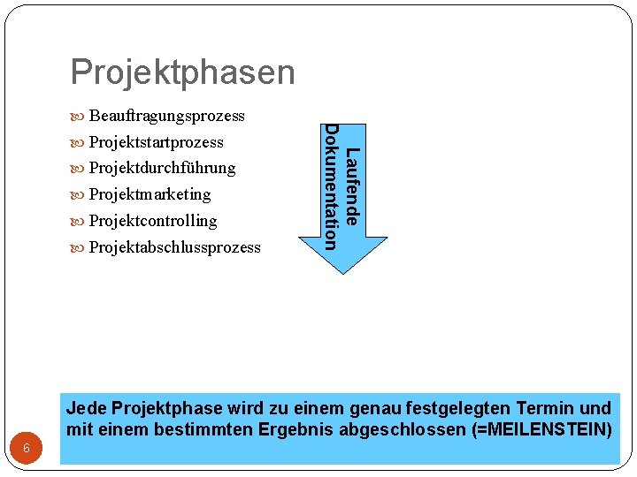 Projektphasen Projektstartprozess Projektdurchführung Projektmarketing Projektcontrolling Projektabschlussprozess Laufende Dokumentation Beauftragungsprozess Jede Projektphase wird zu einem