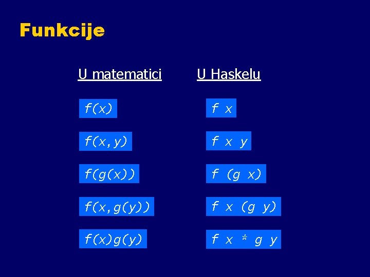 Funkcije U matematici U Haskelu f(x) f x f(x, y) f x y f(g(x))
