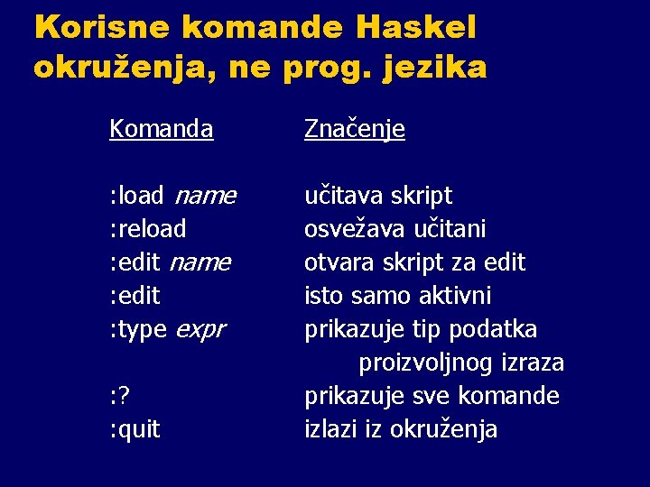 Korisne komande Haskel okruženja, ne prog. jezika Komanda Značenje : load name : reload