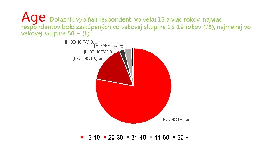 Age Dotazník vypĺňali respondenti vo veku 15 a viac rokov, najviac respondentov bolo zastúpených