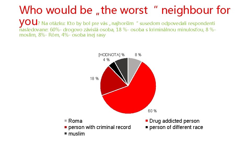 Who would be „the worst“ neighbour for you? Na otázku: Kto by bol pre