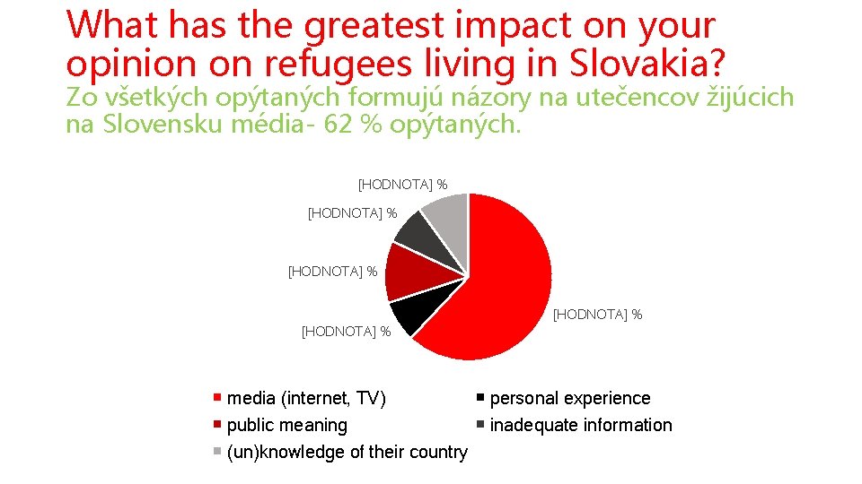 What has the greatest impact on your opinion on refugees living in Slovakia? Zo