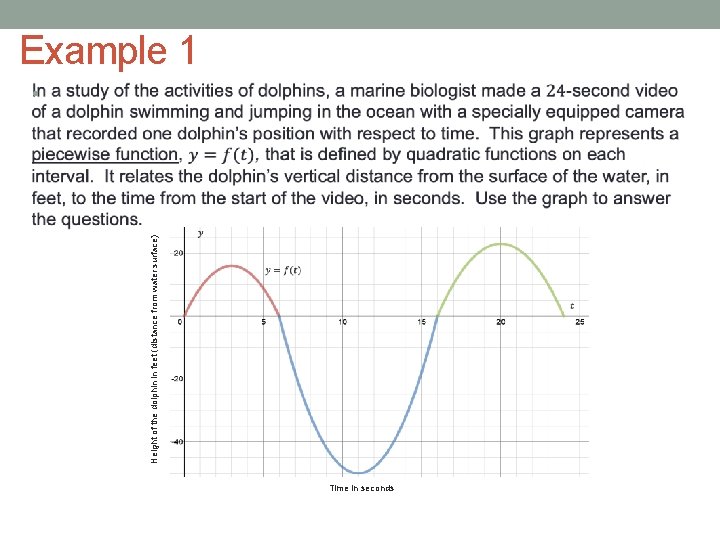 Height of the dolphin in feet (distance from water surface) Example 1 • Time