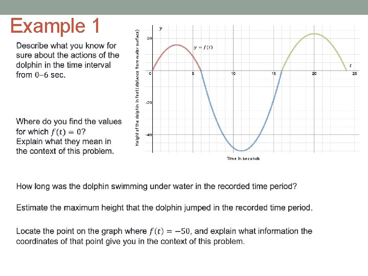  • Height of the dolphin in feet (distance from water surface) Example 1