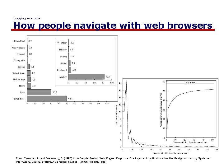 Logging example How people navigate with web browsers From: Tauscher, L. and Greenberg, S.