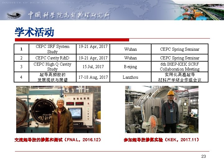 学术活动 1 2 3 4 CEPC SRF System Study CEPC Cavity R&D CEPC High 学术活动 1 2 3 4 CEPC SRF System Study CEPC Cavity R&D CEPC High
