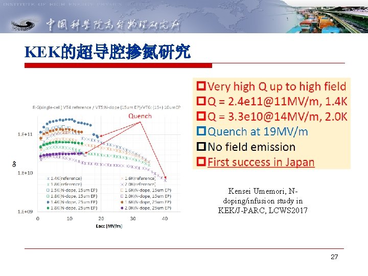 KEK的超导腔掺氮研究 Kensei Umemori, Ndoping/infusion study in KEK/J-PARC, LCWS 2017 27 KEK的超导腔掺氮研究 Kensei Umemori, Ndoping/infusion study in KEK/J-PARC, LCWS 2017 27