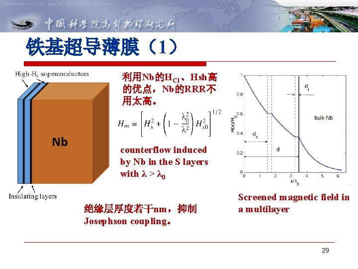 铁基超导薄膜(1) 利用Nb的HC 1、Hsh高 的优点,Nb的RRR不 用太高。 counterflow induced by Nb in the S layers with 铁基超导薄膜(1) 利用Nb的HC 1、Hsh高 的优点,Nb的RRR不 用太高。 counterflow induced by Nb in the S layers with