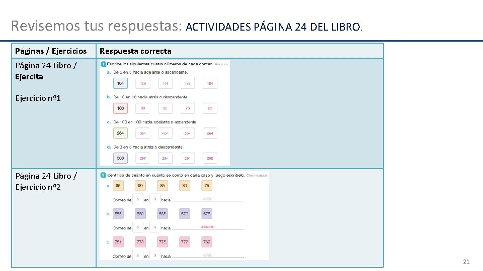 Revisemos tus respuestas: ACTIVIDADES PÁGINA 24 DEL LIBRO. Páginas / Ejercicios Respuesta correcta Página