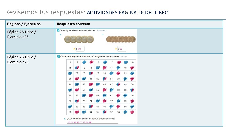 Revisemos tus respuestas: ACTIVIDADES PÁGINA 26 DEL LIBRO. Páginas / Ejercicios Respuesta correcta Página