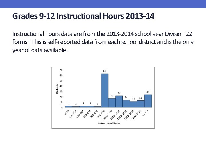 Grades 9 -12 Instructional Hours 2013 -14 Instructional hours data are from the 2013