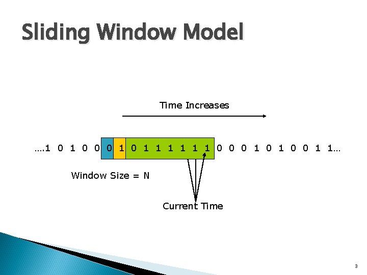 Sliding Window Model Time Increases …. 1 0 0 0 1 1 1 1