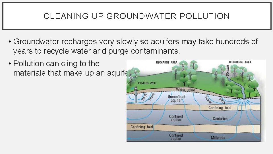 CLEANING UP GROUNDWATER POLLUTION • Groundwater recharges very slowly so aquifers may take hundreds