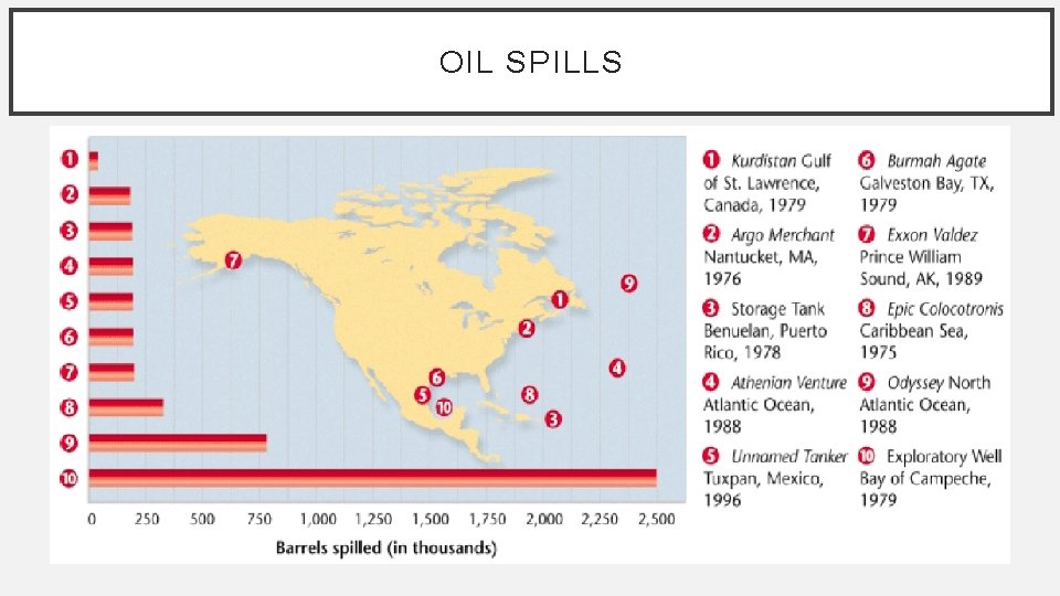 OIL SPILLS 
